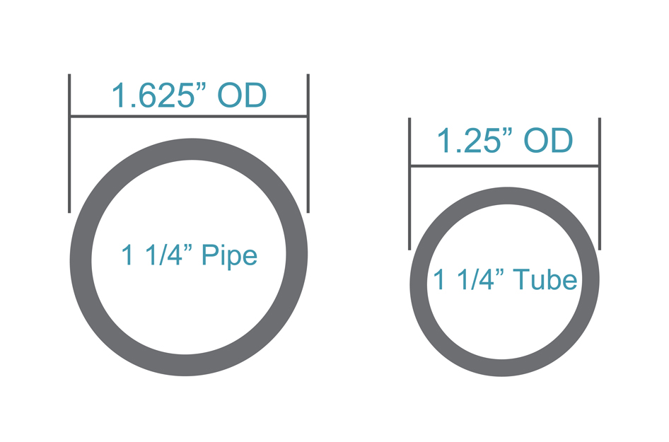 Dom Pipe Size Chart A Visual Reference of Charts Chart Master